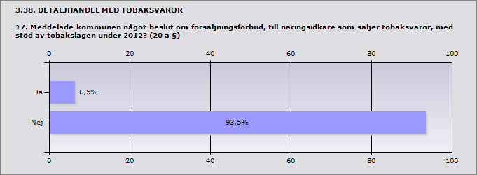 Organiserade utbildningstillfällen/samma nkomster för näringsidkare och/eller dennes personal.