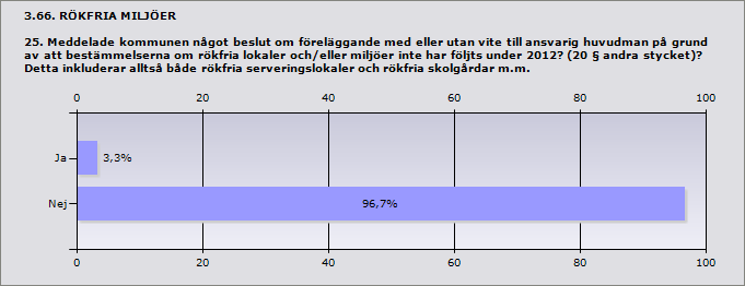 Bjuv Hässleholm Klippan Organiserade utbildningstillfällen/ sammankomster för skolor (ansvariga och/eller skolpersonal) under 2012.