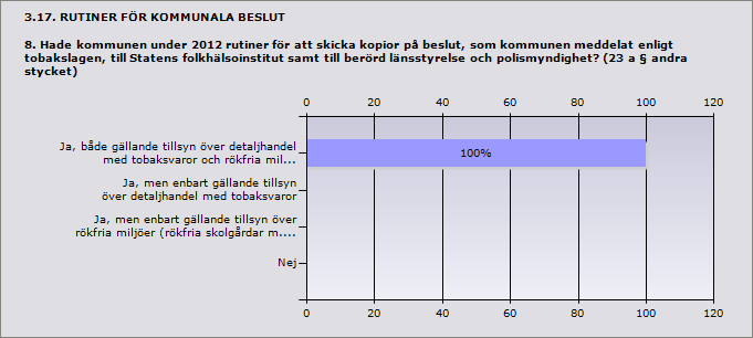 Procent Ja 0 0 Nej 100 1 Svarande 1 Inget svar 1 Ja, både gällande tillsyn över detaljhandel med tobaksvaror och rökfria miljöer (rökfria skolgårdar m.m.).