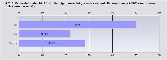 Procent Ja, i stor utsträckning. 34,5 10 Ja, i viss utsträckning. 62,1 18 Nej.