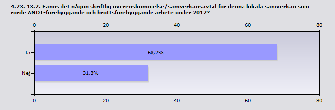 Ängelholm Åstorp Bjuv Eslöv Andra kommunala förvaltningar/nämnder, uppge vilka: Andra lokala aktörer, uppge vilka: Räddningstjänst, samhällsplanering och utveckling. Kommunstyrelseförvaltningen.