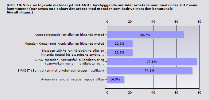 Åstorp Bjuv Eslöv Hässleholm Helsingborg Höganäs Landskrona Teater. Annat, uppge vad: Ungdomssekreterare informerar om alkohol och droger på föräldramöten i högstadiet.