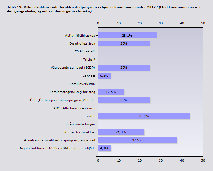 Samarbete mellan träningsanläggning och polis (eller Riksidrottsförbundet).