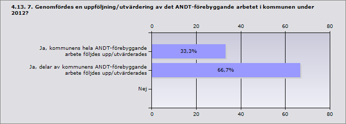 Procent Mätbara mål. 50 1 Genomförandeplan med ansvariga aktörer. 50 1 Plan för uppföljning. 50 1 Medel avsatta för genomförande av olika aktiviteter i planen. 0 0 Inget av ovanstående.