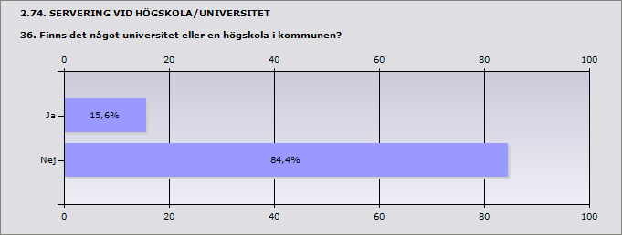 2.73. ADMINISTRATIVA ÅTGÄRDER 35.3 Fördela antalet beslut om återkallelse enligt nedanstående grunder. 9 kap. 18 1 Tillståndet utnyttjas inte längre 9 kap.