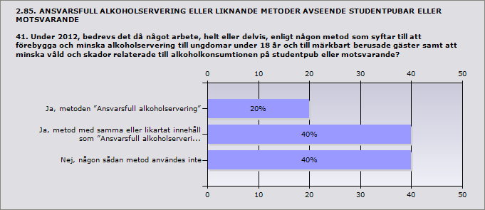 2.84. SERVERING VID HÖGSKOLA/UNIVERSITET 40.1 Hur många beslut om återkallelse av serveringstillstånd, varning och/eller erinran meddelade kommunen med stöd av alkohollagen under 2012? (9 kap.