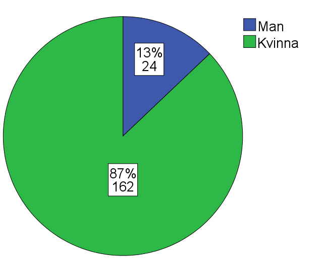 63 hur många unika personer som aktualiserats vid mottagningen under året. Men en mer ingående analys visar att fyra rådgivningskontakter övergått till bistånd och därmed räknats två gånger.