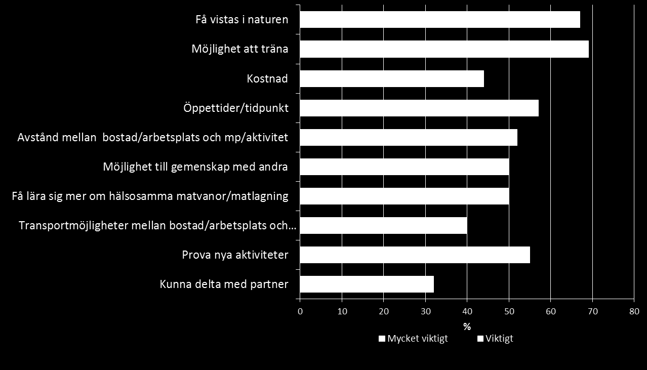 Faktorer som