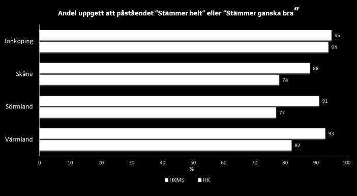 Fått ökad kunskap om