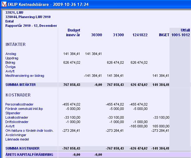 Här t.ex Enhet Aktivitet KB Projekt belopp konto i Alla konton 32821 30300 328044 INGET 141.384,41 30301 32821 30300 328002 INGET 141.