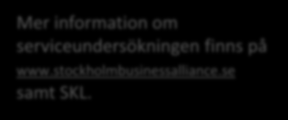 Mer information om serviceundersökningen finns på www.stockholmbusinessalliance.se samt SKL.
