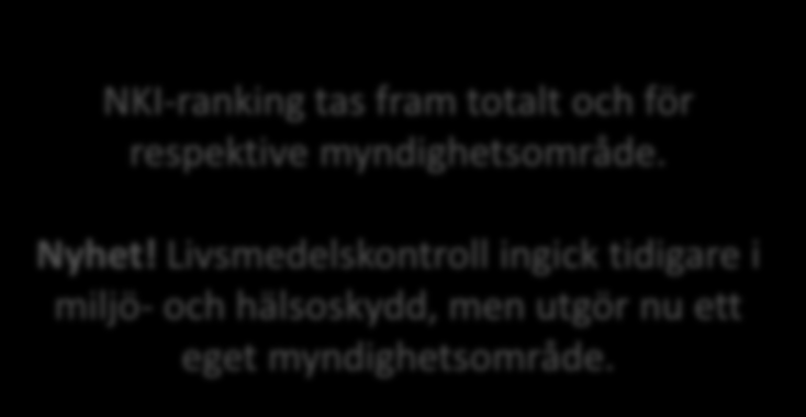 Myndighetsområden NKI-ranking tas fram totalt och för respektive myndighetsområde. Nyhet! Livsmedelskontroll ingick tidigare i miljö- och hälsoskydd, men utgör nu ett eget myndighetsområde. 1.