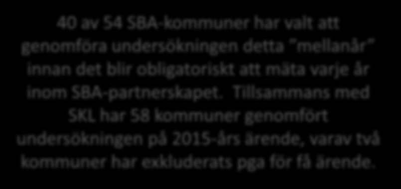 40 -kommuner har genomfört serviceundersökningen 40 av 54 -kommuner har valt att genomföra undersökningen detta mellanår innan det blir obligatoriskt att mäta varje år inom -partnerskapet.