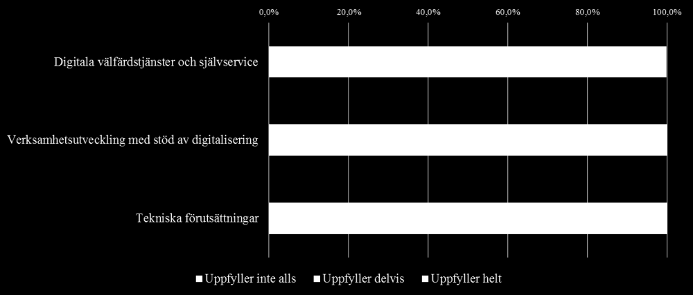 Diagram 2.