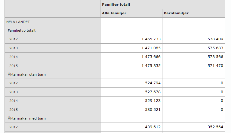 Redigering av en tabell i webbläsaren Tabellens metadata hittar du genom att klicka på