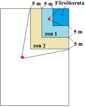 med hjälp av fotografier som togs på samma plats och i samma riktning varje mättillfälle (Figur 1). Det gjordes även en uppskattning av vegetationstäckningen i procent i de olika zonerna.