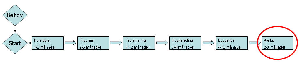 Bilaga 1 1(11) PROJEKTPLAN BJÖRKDUNGENS FÖRSKOLA Fastighet: Danderyd 3:200 Uppdragsgivare: Tekniska nämnden (Fastighetsnämnden)