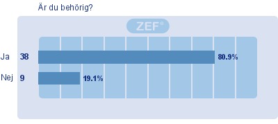 2. Är du behörig?