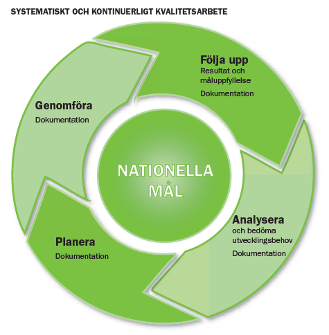 Från Skolverkets Allmänna råd Systematiskt kvalitetsarbete för skolväsendet Prioriterat område Kunskapsutveckling Elever och studerande når de nationella kunskapsmålen.