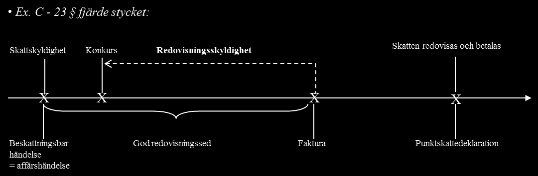 10 Enligt paragrafens tredje stycke får Skatteverket besluta att redovisningsskyldigheten, i vissa fall vid försäljning mot kredit, ska inträda vid beskattningsårets utgång.