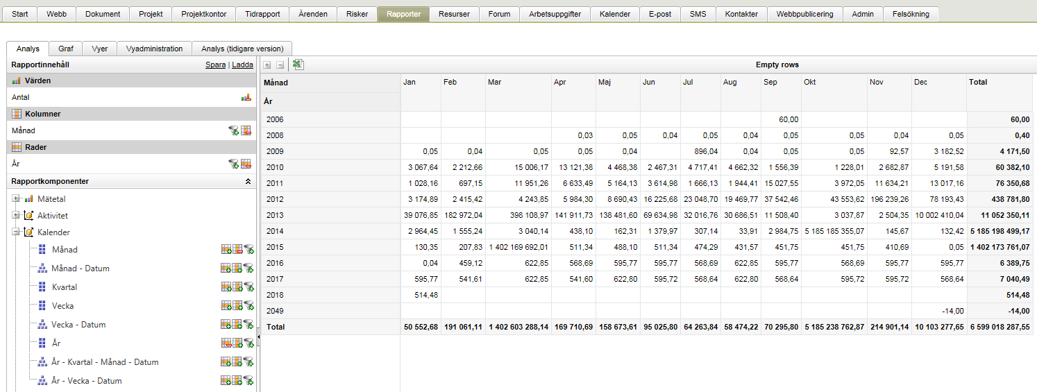 Rapport och analys samt grafer Det finns en mycket avancerad rapportfunktion i systemet som gör att du kan skapa nästan alla typer av rapporter.