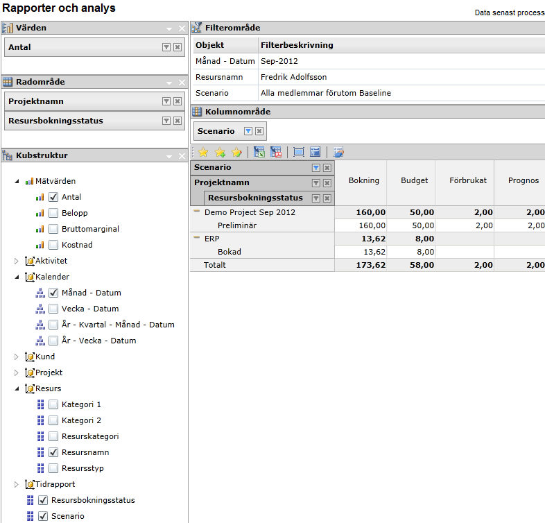 Analys kan göras på många olika sätt. Ett alternativ är att visa bokningsstatus per projekt i stället, se exemplet nedan.