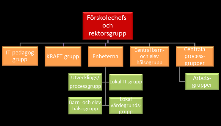 Fokus 2020 gogiskt. Förskolan, skolan och fritidshemmet har ett kompensatoriskt uppdrag. Inkludering handlar inte om att behandla alla lika, men likvärdigt. Alla får vara olika men på lika villkor.