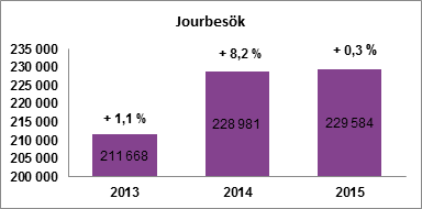 HELSINGFORS OCH NYLANDS PROTOKOLL 1/2016 22 (75) FULLMÄKTIGE 9 15.06.