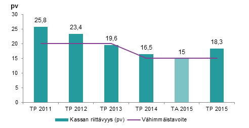 HELSINGFORS OCH NYLANDS PROTOKOLL 1/2016 38 (75) FULLMÄKTIGE 9 15.06.