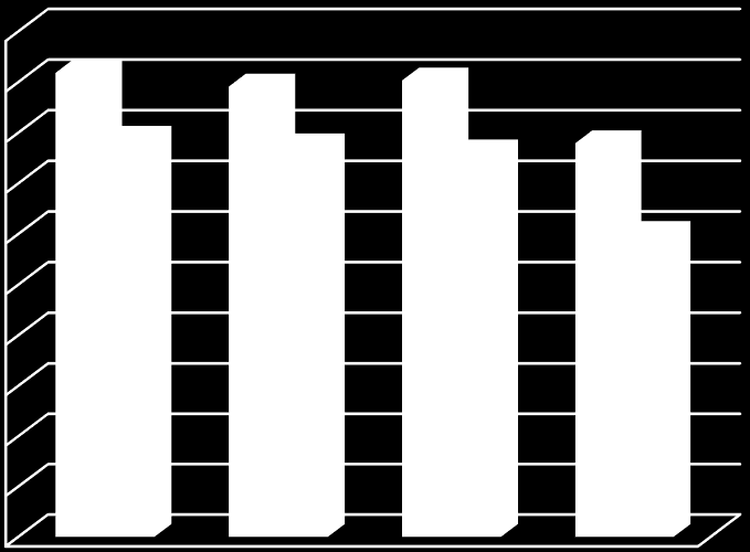 Undervisningen i modellklasserna innebar bland annat att pedagogerna generellt arbetade med genrepedagogik (Johansson & Sandell Ring 2012) för att stödja andraspråksutvecklingen.