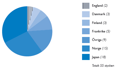 Under åren har Tillgänglighetsprojektets medarbetare vid många tillfällen bjudits in att informera om sitt arbete, såväl inom Sverige som i utlandet.