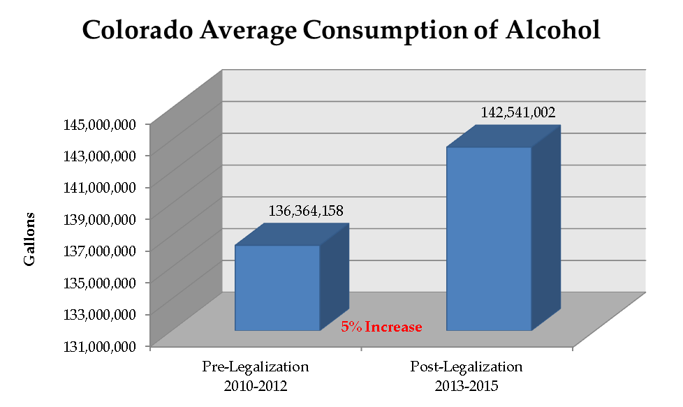 Källa: Colorado Department of