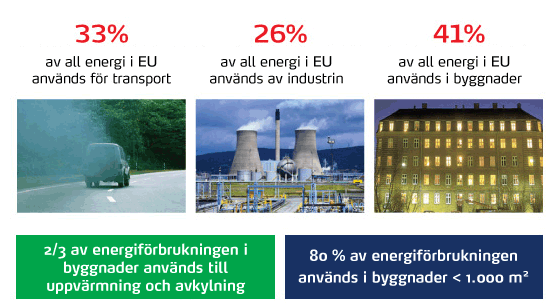 Möjlighet?