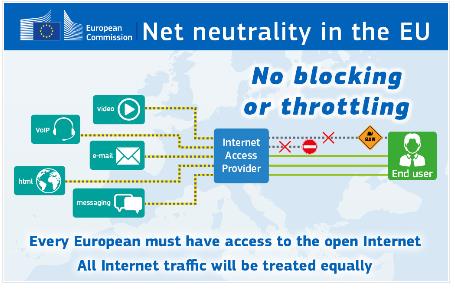 Ny EU-förordning 2016 om nätneutralitet