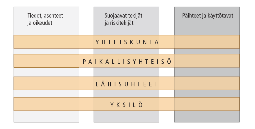 Förebyggande missbrukarvård är lagstadgad verksamhet (bl.a. hälso- och sjukvårdslagen, grundlagen, lagen om nykterhetsarbete samt lagen om missbrukarvård).