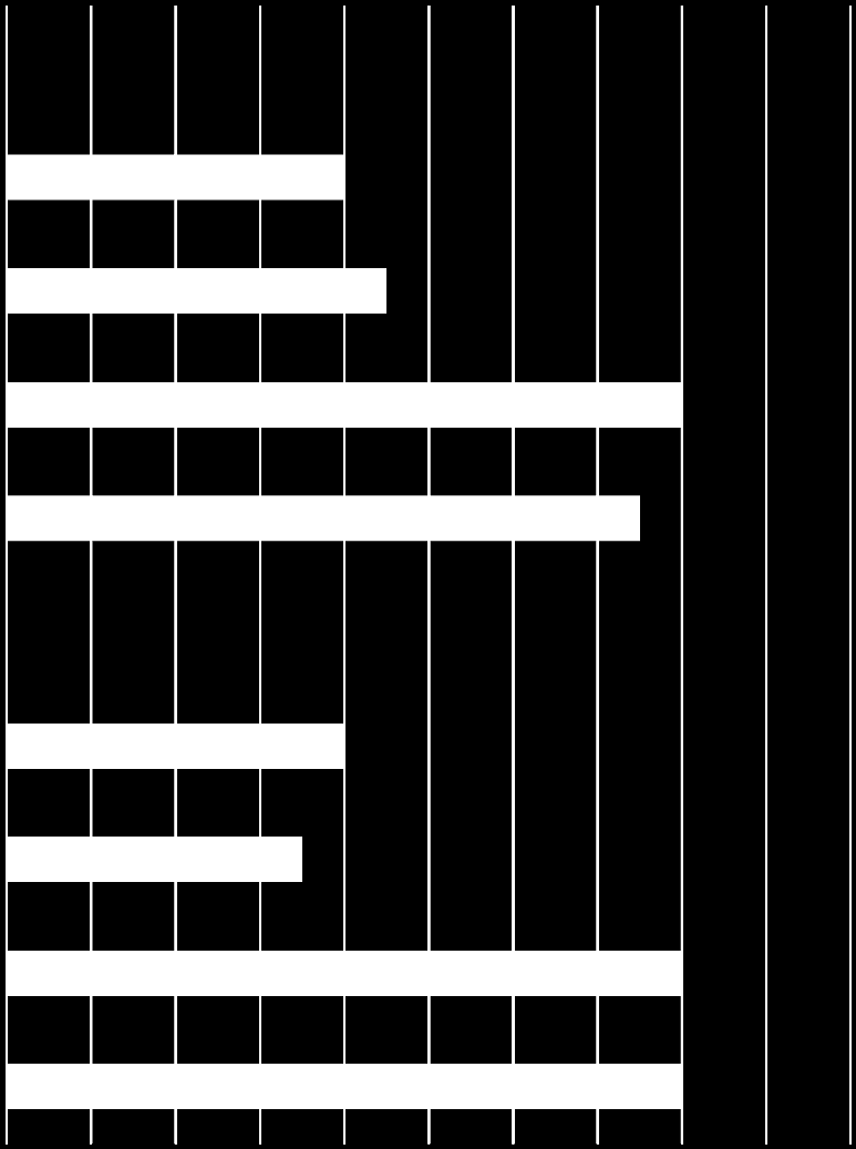 Figur 17. Angivna medelvitsord för språklig statlig service; Skattebyrån och Folkpensionsanstalten 2008 och.