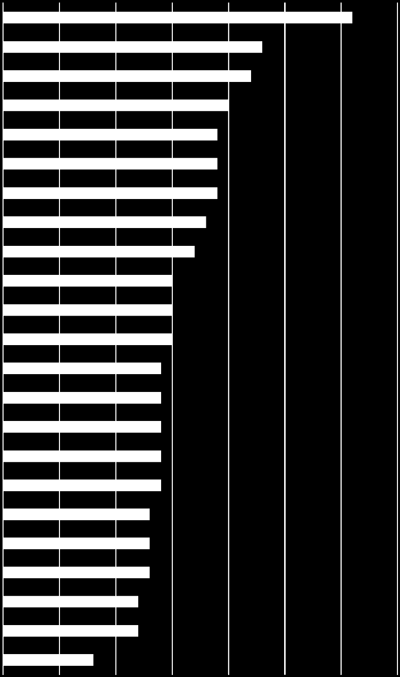 3.6. VITSORD SEKTORVIS Den sektor som får bäst vitsord av de svenskspråkiga är den kommunala barndagvården, en sektor som i regel planeras och verkställs på språklig grund, och därför även får gott