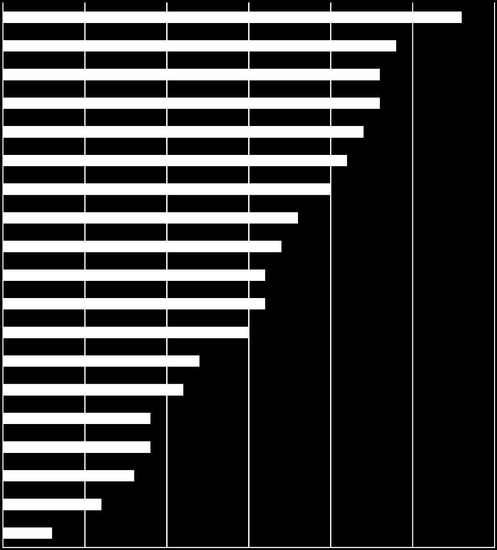 Den statliga serviceberedskapen på finska förefaller att fungera väl, även i svenskdominerade kommuner.