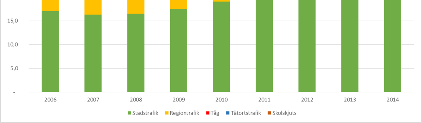 Att vi tillhör Sveriges största arbetsmarknadsregion driver på ökningstakten. 2 Till år 2030 väntas Uppsalas befolkning öka med 38 000 invånare, en ökning motsvarande ett helt Kalmar.