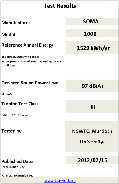 Exempel på IEAs konsumentmärke (prel.) Energiprestanda baserat på vindeffekt-kurva mätt enligt IEC 61400-12-1. Ljud mätt enligt IEC 61400-11 och deklarerat enligt IEC 61400-14.
