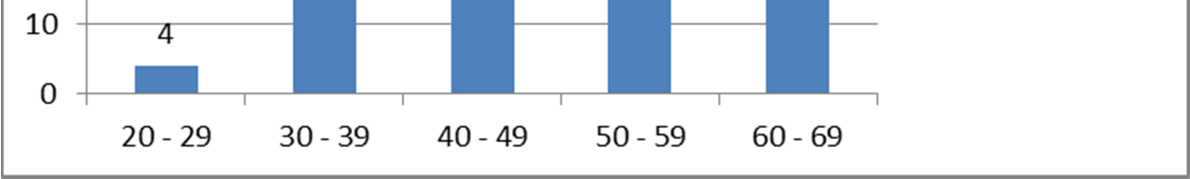 Kortversion av underlag I detta dokument finns tabeller, med korta kommentarer, från den mer utförliga verksamhetsbeskrivningen av forskning och utbildning vid akademin.