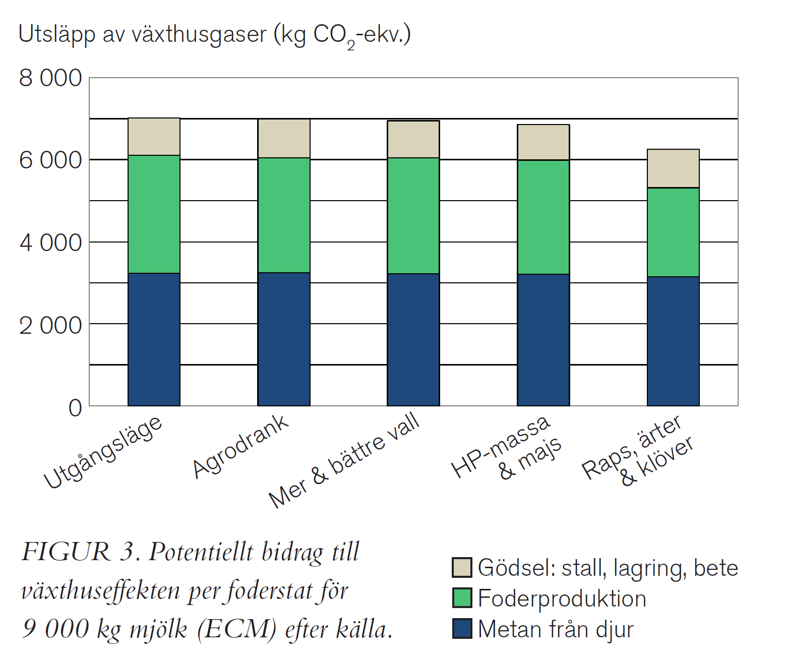 Proteinfodret har betydelse Vid en given mjölkavkastning har fodrets ursprung och