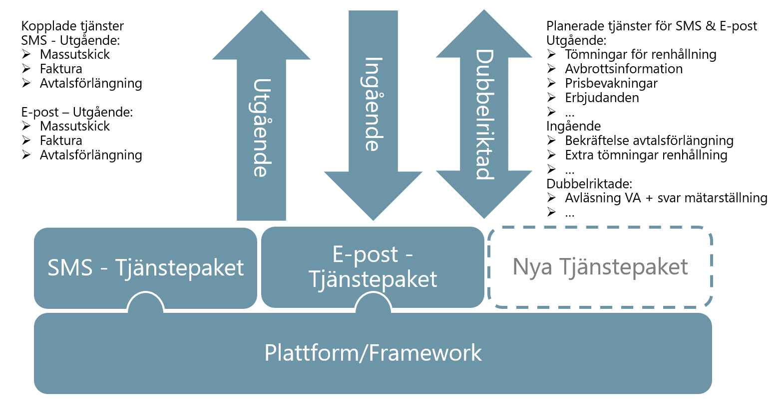 Preferred Communication Funktionalitet för: Utskrift fakturor Avbrottsinformation