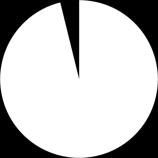 IPS Majoritet av respondenterna hänvisar IPS-arbetet till kommunerna.