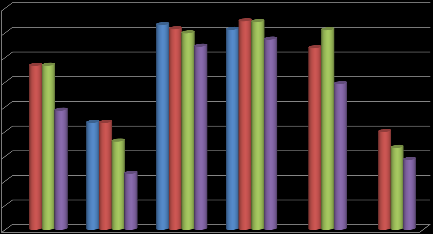 Brytpunktsamtal och ålder (n=49 391) Magnus Lindskog, Staffan Lundström 9 8 7 6 5 < 5 år 5-65 år 66-75 år > 75 år Korttidsplats