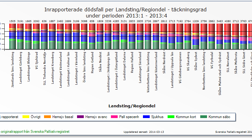 Hög täckningsgrad = gott underlag för forskning!