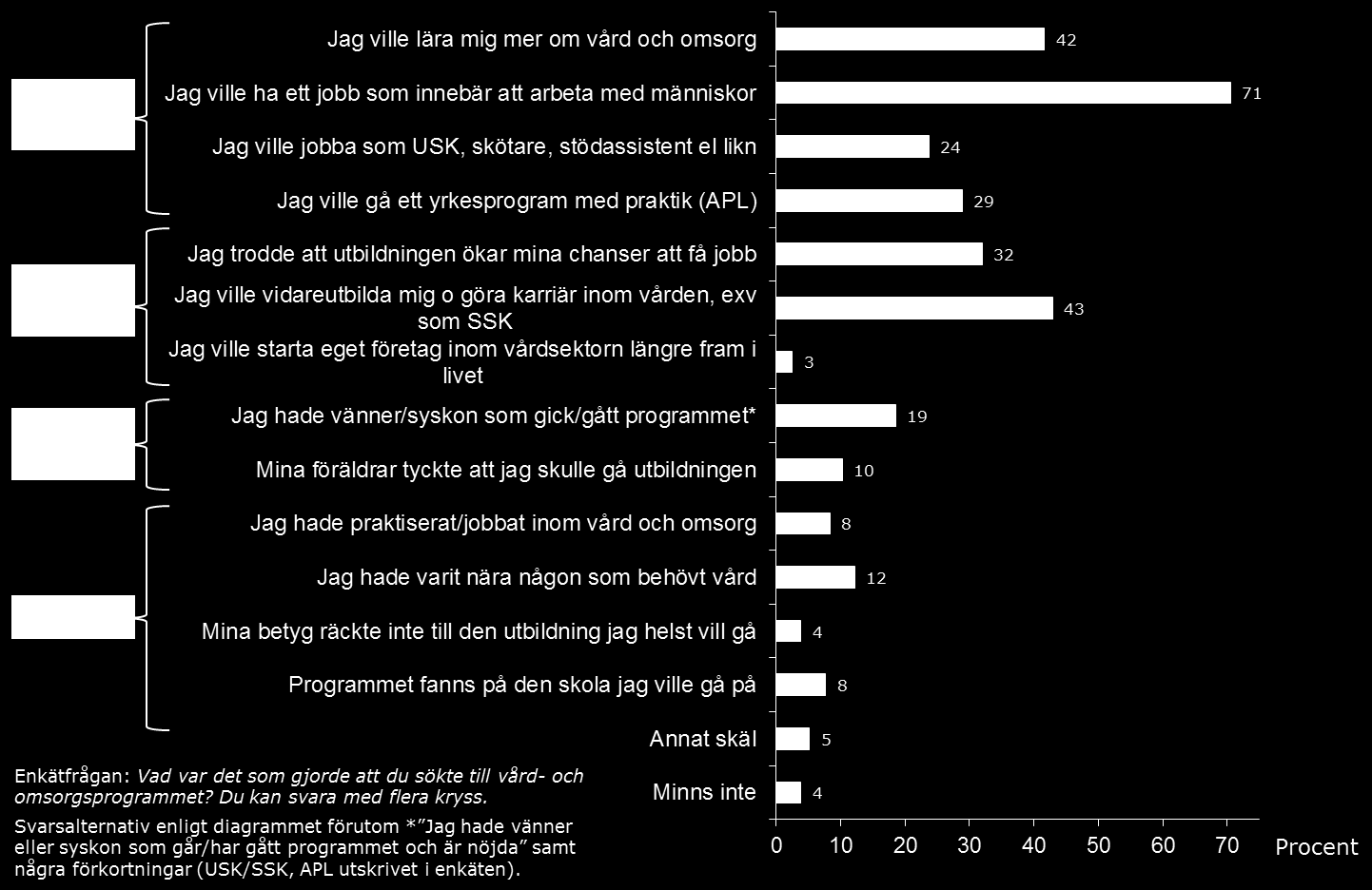 År2-elevernas