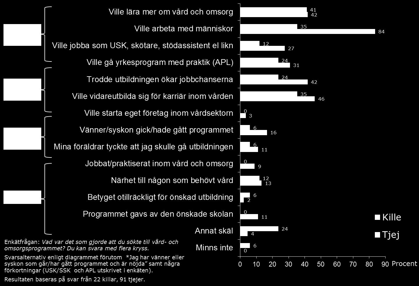 Vissa skillnader