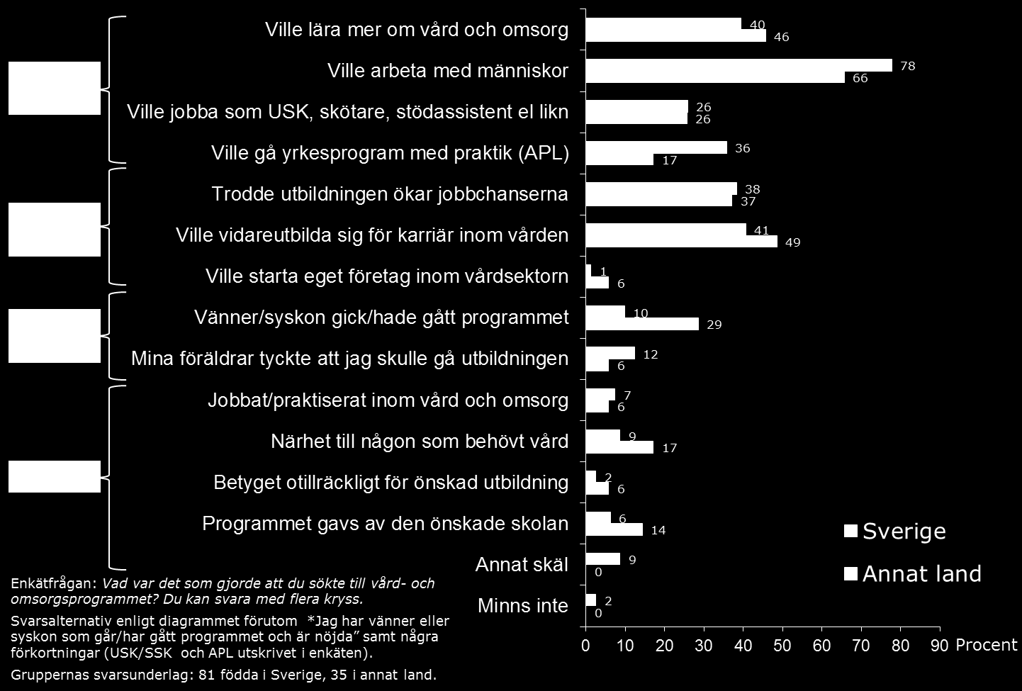 Små skillnader utifrån