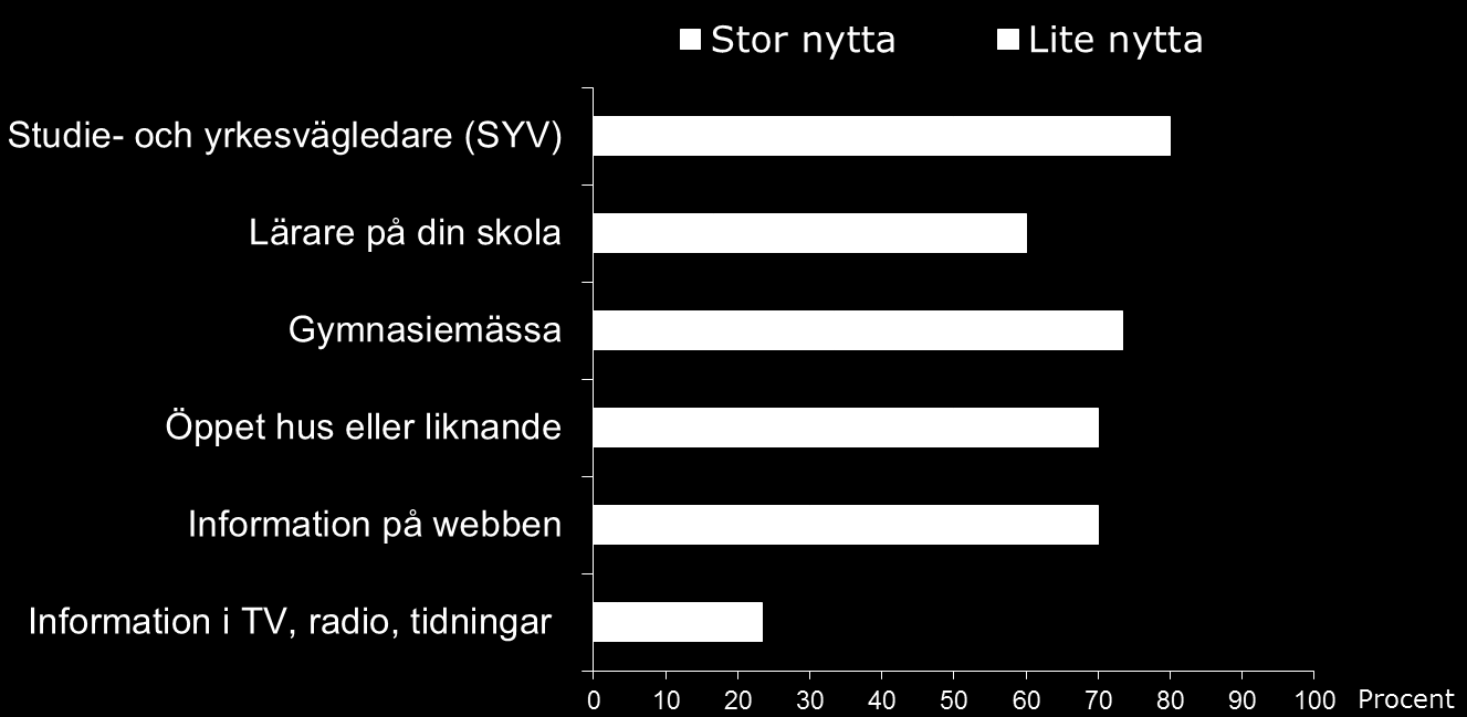 Åk9-elevernas nytta av olika informationskällor i samband med gymnasievalet Är det möjligt att rusta studie- och yrkesvägledare med mer information/material som visar på bredden i yrket?